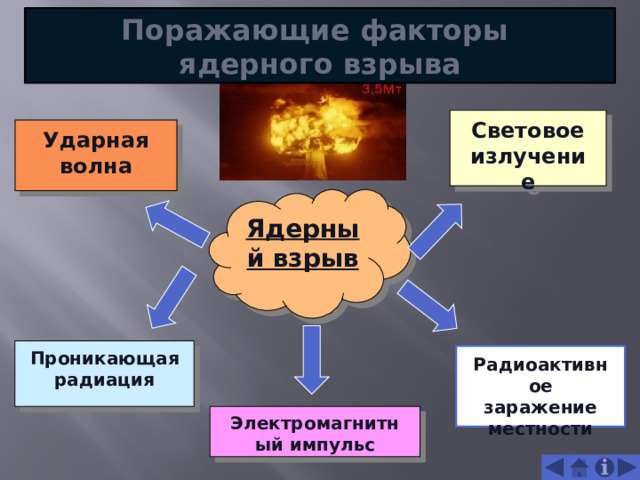 Поражающие факторы ядерного взрыва проникающая радиация. Световое излучение (поражающий фактор). Поражающие факторы светового излучения. Поражающие факторы ударной волны. Световое излучение ядерного взрыва.