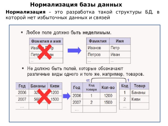 Нормализованная схема базы данных