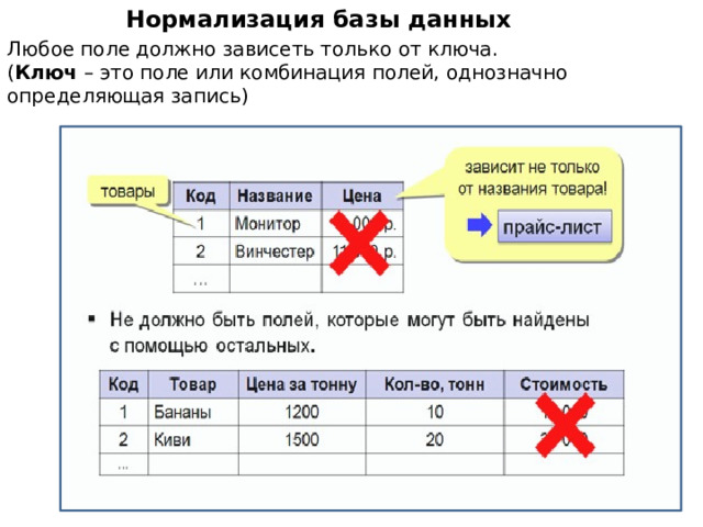 Нормализация базы данных Любое поле должно зависеть только от ключа.  ( Ключ – это поле или комбинация полей, однозначно определяющая запись)   