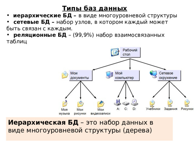 Виды баз данных