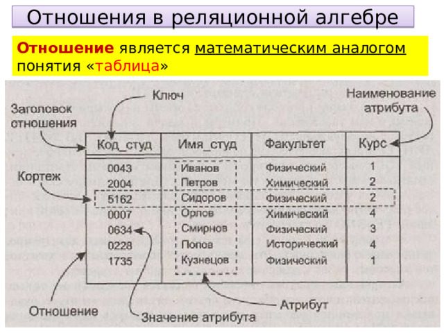 Реляционной моделью данных называется модель. Понятию кортеж отношения в реляционной базе данных соответствует. Вторая нормальная форма реляционной модели данных. Аналогом понятия запись в реляционной модели данных является понятие. Записью реляционной базы данных является.