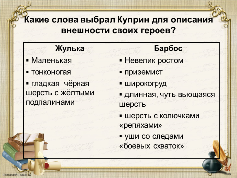 А и куприн барбос и жулька конспект урока 4 класс презентация