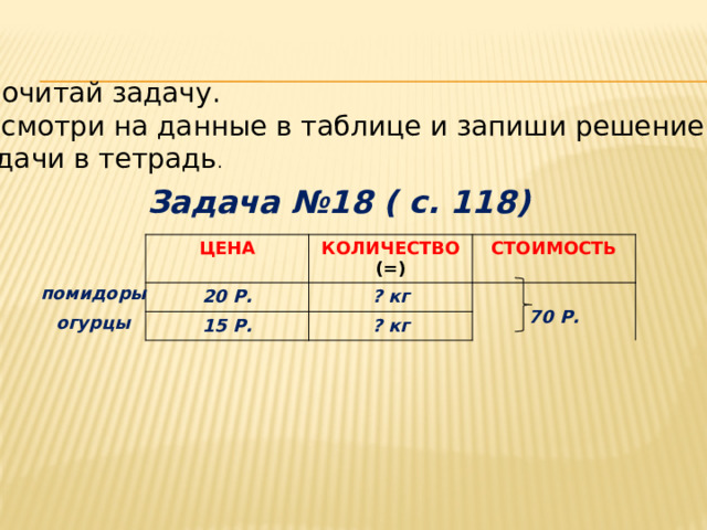 Прочитай задачу. Посмотри на данные в таблице и запиши решение задачи в тетрадь . Задача №18 ( с. 118) ЦЕНА 20 Р. КОЛИЧЕСТВО (=) 15 Р. СТОИМОСТЬ ? кг  ? кг 70 Р. помидоры  огурцы  