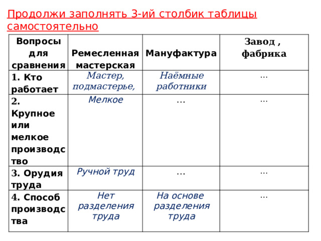 Продолжи заполнять 3-ий столбик таблицы самостоятельно Вопросы для сравнения  Ремесленная мастерская 1 . Кто работает 2 . Крупное или мелкое производство  Мануфактура Мастер, подмастерье, 3 . Орудия труда Мелкое Наёмные работники Завод , … фабрика … Ручной труд 4 . Способ производства … … Нет разделения труда … На основе разделения труда … 