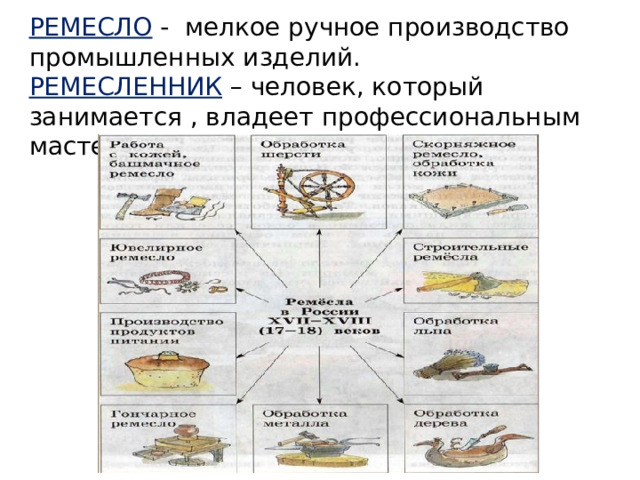 РЕМЕСЛО  - мелкое ручное производство промышленных изделий. РЕМЕСЛЕННИК – человек, который занимается , владеет профессиональным мастерством. 