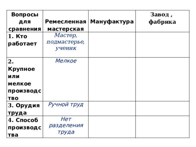 Презентация к уроку окружающего мира в 3 классе "О фабриках, заводах, мануфактур