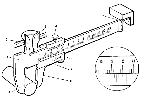 Напишите название частей штангенциркуля обозначенных на рисунке цифрами