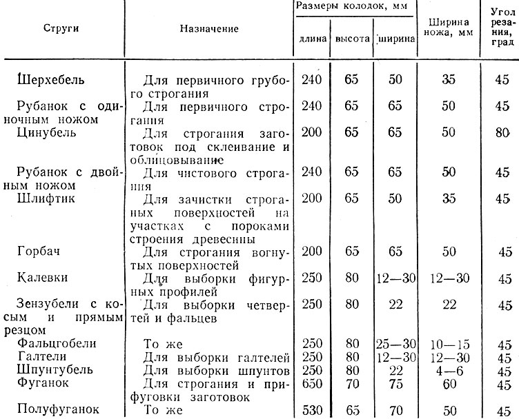 Оптимальный угол заточки ножа для кухни