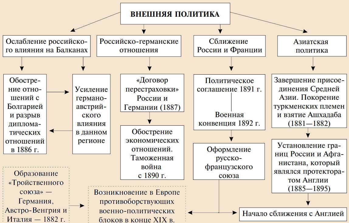 Александр 3 схема