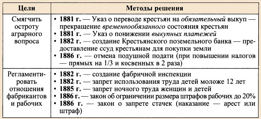 Внешняя политика александра 3 план параграфа