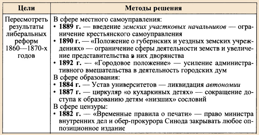 Александр 3 реформы презентация