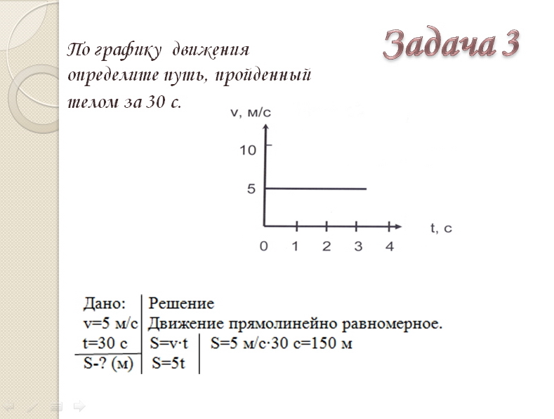 3 7 график