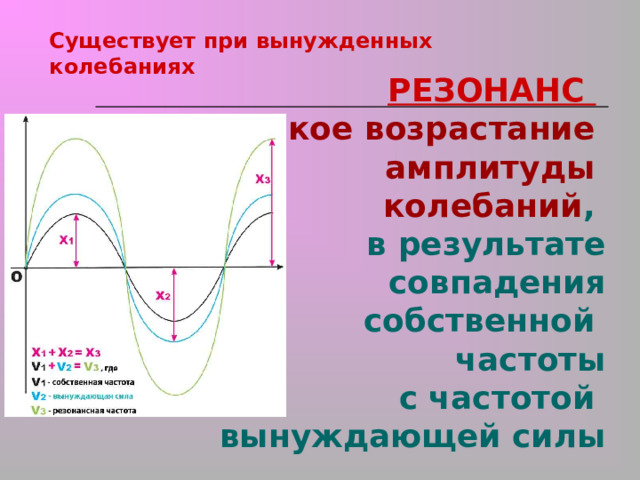 РЕЗОНАНС   резкое возрастание  ампл и туды  колебаний ,  в результате  совпадения  собственной  частоты  с частотой  вынуждающей силы Существует при вынужденных к о лебаниях 
