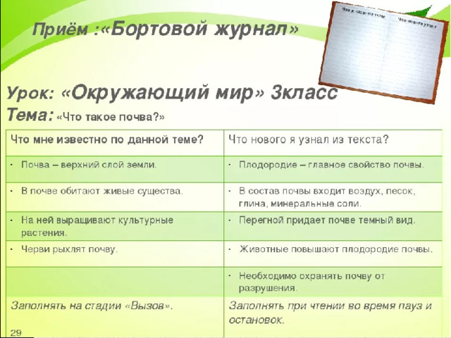 Урок журнал. Прием бортовой журнал. Прием бортовой журнал на уроках в начальной школе. Прием бортовой журнал пример. Бортовой журнал прием критического мышления.