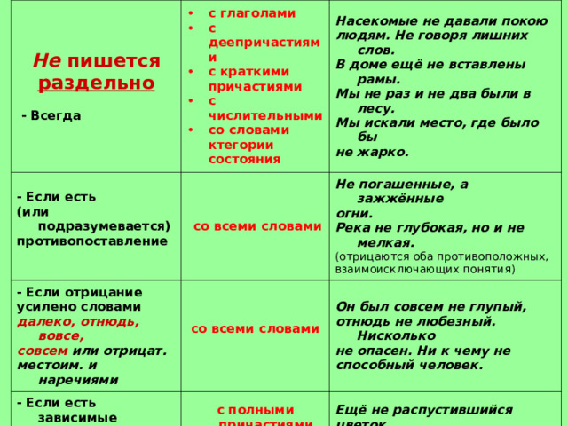 Не пишется раздельно с глаголами с деепричастиями с краткими причастиями с числительными со словами ктегории состояния   - Всегда - Если есть (или подразумевается) противопоставление  Насекомые не давали покою людям.  Не говоря лишних слов. В доме ещё не вставлены рамы. Мы не раз и не два были в лесу. Мы искали место, где было бы не жарко.  со всеми словами - Если отрицание усилено словами - Если есть зависимые слова Не погашенные, а зажжённые огни. Река не глубокая, но и не мелкая. (отрицаются оба противоположных, взаимоисключающих понятия)  далеко, отнюдь, вовсе, совсем или отрицат. со всеми словами  - Если притяжательные, относительные, с оттенком долженствования, в сравнительной степени местоим. и наречиями с полными причастиями Он был совсем не глупый, отнюдь не любезный. Нисколько не опасен. Ни к чему не способный человек. Ещё не распустившийся цветок. с прилагательными Небо не синее. Не волчьи следы. Не обязан. Не готов. Не прав. С не меньшим успехом. Не хуже. 