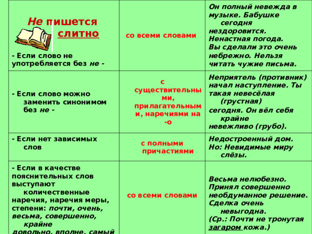 Не пишется  слитно    со всеми словами   - Если слово не употребляется без не - - Если слово можно заменить синонимом без не - Он полный невежда в музыке. Бабушке сегодня нездоровится. Ненастная погода. Вы сделали это очень небрежно.  Нельзя читать чужие письма. с существительными, прилагательными, наречиями на -о - Если нет зависимых слов  - Если в качестве пояснительных слов выступают количественные наречия, наречия меры, степени: почти, очень, весьма, совершенно, крайне довольно, вполне, самый и др.  Неприятель (противник) начал наступление. Ты такая невесёлая (грустная) сегодня.  Он вёл себя крайне невежливо (грубо). с полными причастиями - Если недо- имеет смысл «мало, плохо, ниже нормы», указывает на постоянное д-е Недостроенный дом.  со всеми словами   Весьма нелюбезно. Принял совершенно необдуманное решение. Сделка очень невыгодна. (Ср.: Почти не тронутая загаром кожа.) Но: Невидимые миру слёзы.  с глаголами   Недовесил товар. Всё время недолюбливал, недосыпал, недорабатывал 