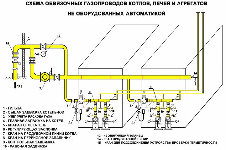 Схема подключения трубопроводов