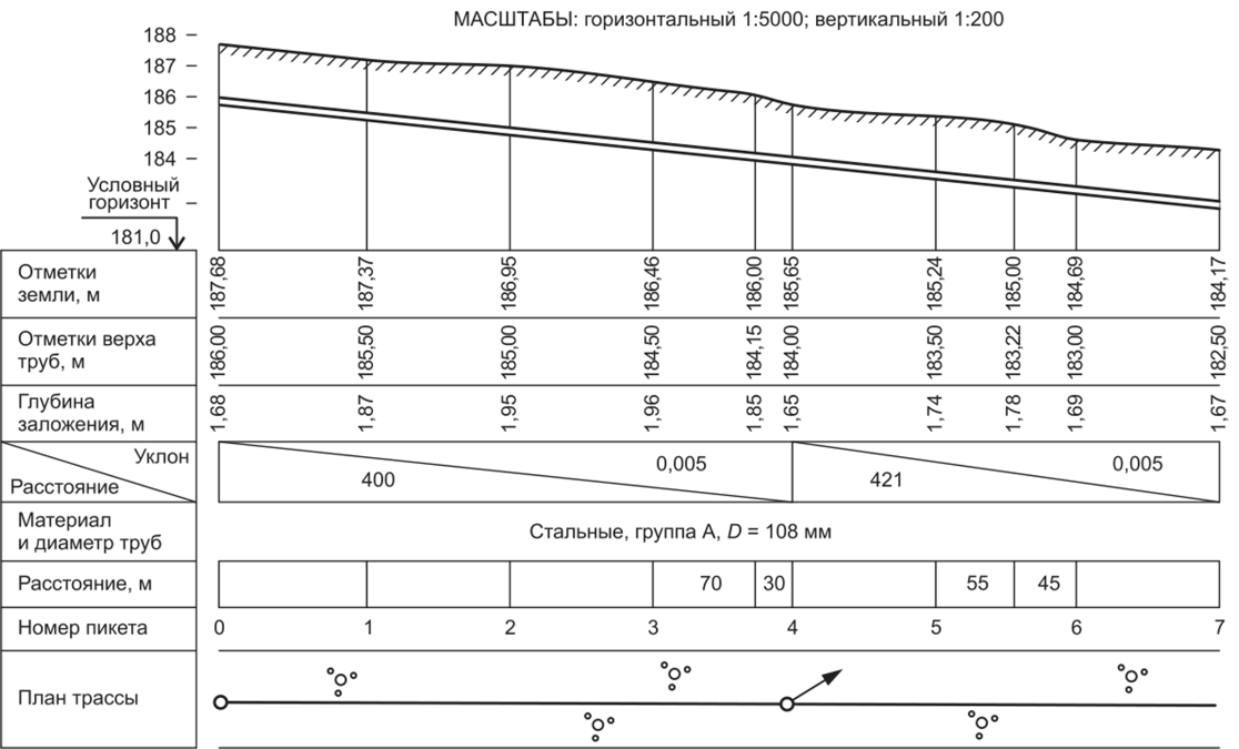 Профиль трубы чертеж