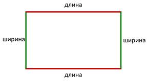 Длина и ширина прямоугольника рисунок 2 класс