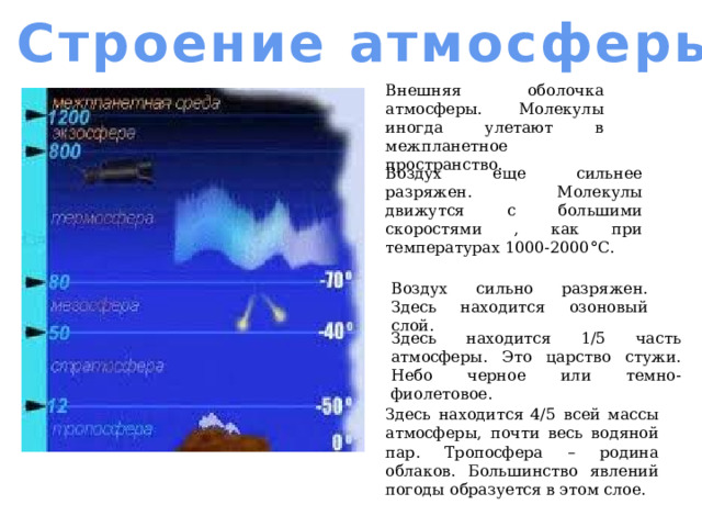 Строение атмосферы Внешняя оболочка атмосферы. Молекулы иногда улетают в межпланетное пространство. Воздух еще сильнее разряжен. Молекулы движутся с большими скоростями , как при температурах 1000-2000°С. Воздух сильно разряжен. Здесь находится озоновый слой. Здесь находится 1/5 часть атмосферы. Это царство стужи. Небо черное или темно-фиолетовое. Здесь находится 4/5 всей массы атмосферы, почти весь водяной пар. Тропосфера – родина облаков. Большинство явлений погоды образуется в этом слое. 