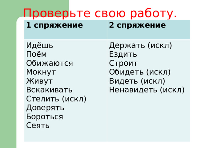 Проверьте свою работу. 1 спряжение Идёшь  2 спряжение Держать (искл) Поём  Обижаются Ездить Строит Мокнут Живут Обидеть (искл) Вскакивать Видеть (искл) Ненавидеть (искл) Стелить (искл) Доверять Бороться Сеять 