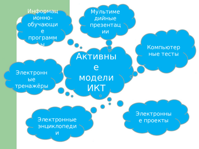 Мультимедийные презентации Информационно-обучающие программы Компьютер ные тесты Активные модели ИКТ Электронные тренажёры Электронные проекты Электронные энциклопедии 