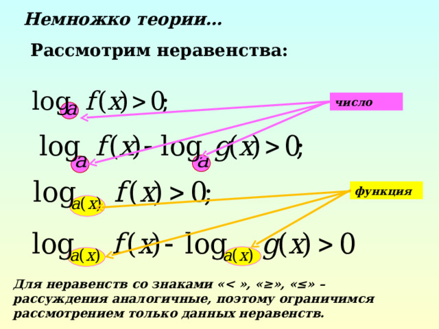Решение какого из данных неравенств изображено на рисунке х2 4 меньше 0