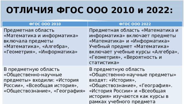 Фгос 3 поколения для начальной школы презентация