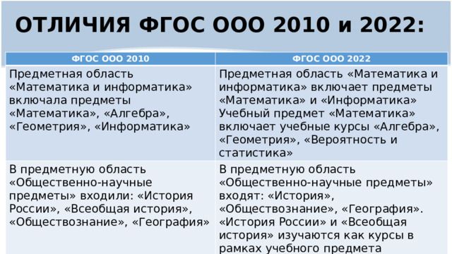 Сравнение обновленных фгос