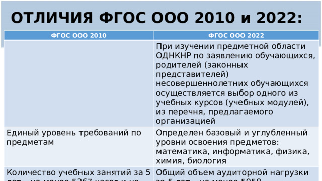Презентация фгос третьего поколения 2022