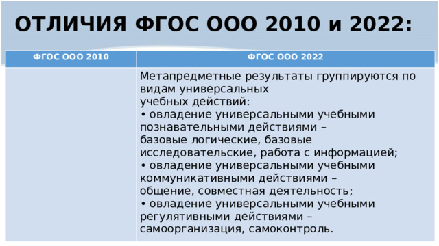 Презентация фгос третьего поколения 2022