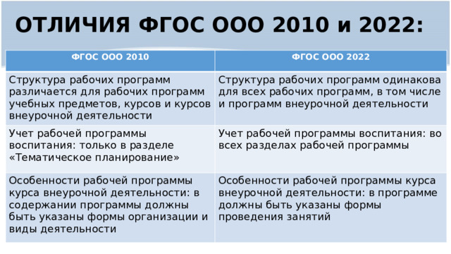 Новые фгос 2022 изменения в учебном плане