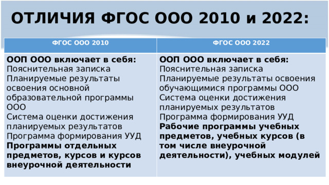 Главными отличиями новых проектов фгос 2021 являются