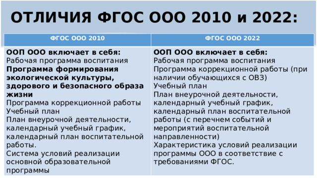 Фгос 3 поколения для начальной школы презентация