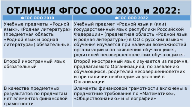 Фгос 2022