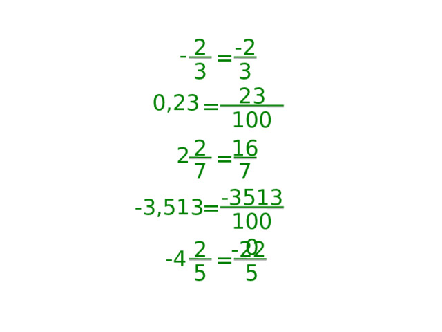 - 2 2 - = 3 3 23 0,23 = 100 2 16 2 = 7 7 -3513 -3,513 = 1000 2 -22 -4 = 5 5  
