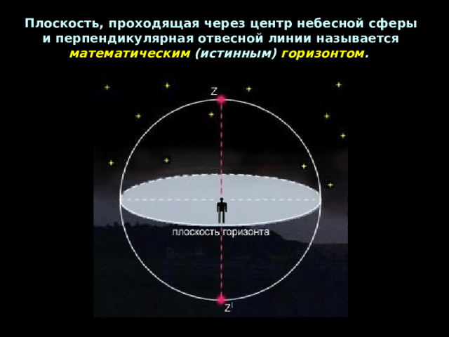 Изобразить на чертеже небесную сферу в проекции на плоскость горизонта
