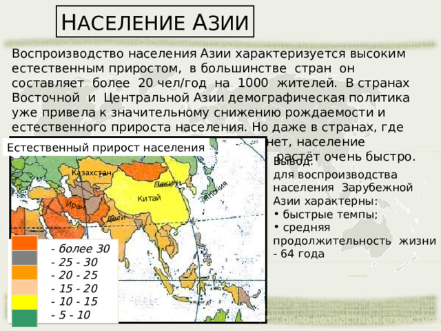 Схема населения азии