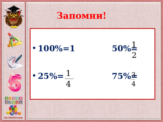 Запомни!  100%=1 50%=  25%= 75%=  