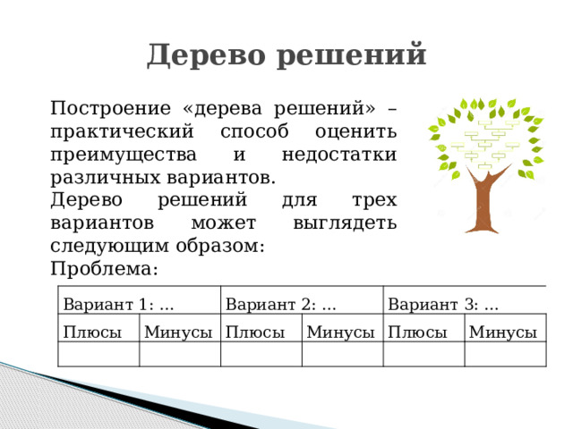 Дерево решений Построение «дерева решений» – практический способ оценить преимущества и недостатки различных вариантов. Дерево решений для трех вариантов может выглядеть следующим образом: Проблема: Вариант 1: … Плюсы Вариант 2: … Минусы Плюсы Вариант 3: … Минусы Плюсы Минусы 