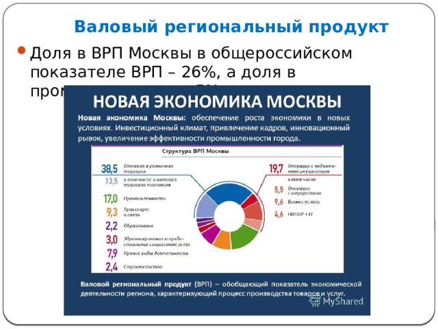 Валовый региональный продукт Доля в ВРП Москвы в общероссийском показателе ВРП – 26%, а доля в промышленности – 5% 