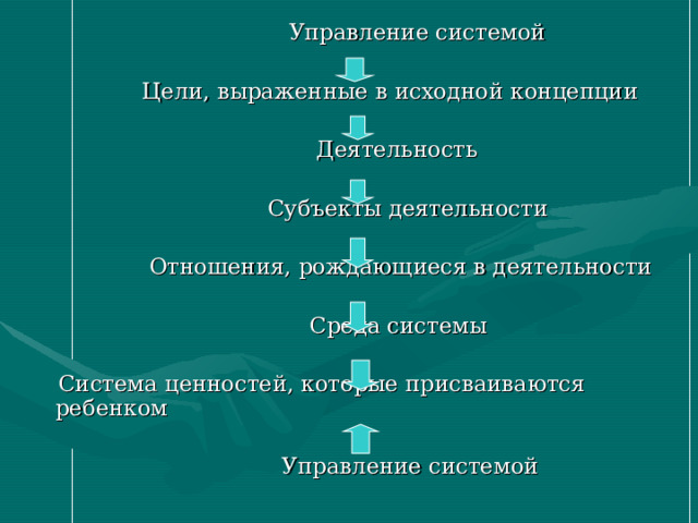  Управление системой  Цели, выраженные в исходной концепции  Деятельность  Субъекты деятельности  Отношения, рождающиеся в деятельности  Среда системы  Система ценностей, которые присваиваются ребенком  Управление системой 