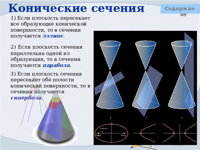 Конические сечения  Содержание 1) Если плоскость пересекает все образующие конической поверхности, то в сечении получается эллипс . 2)  Если плоскость сечения параллельна одной из образующих, то в сечении получается парабола . 3) Если плоскость сечения пересекает обе полости конической поверхности, то в сечении получается гипербола . 