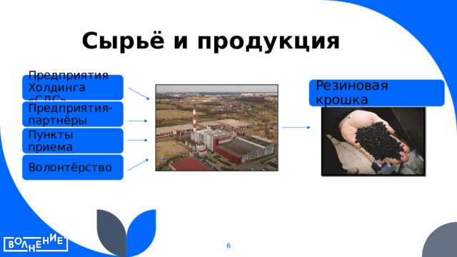 Сырьё и продукция Предприятия Холдинга «СДС» Резиновая крошка Предприятия-партнёры Пункты приема Волонтёрство 6 