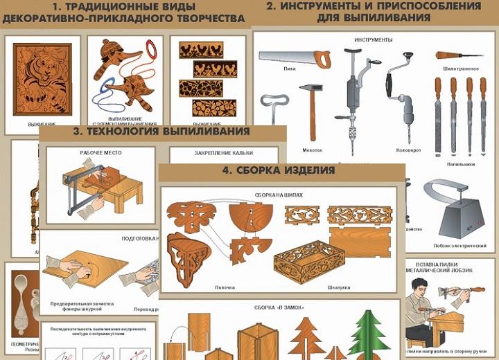 Сборка изделия отделка изделия. Плакаты для столярной мастерской. Оборудование инструменты и приспособления. Ручной инструмент для обработки дерева. Инструменты для уроков труда.