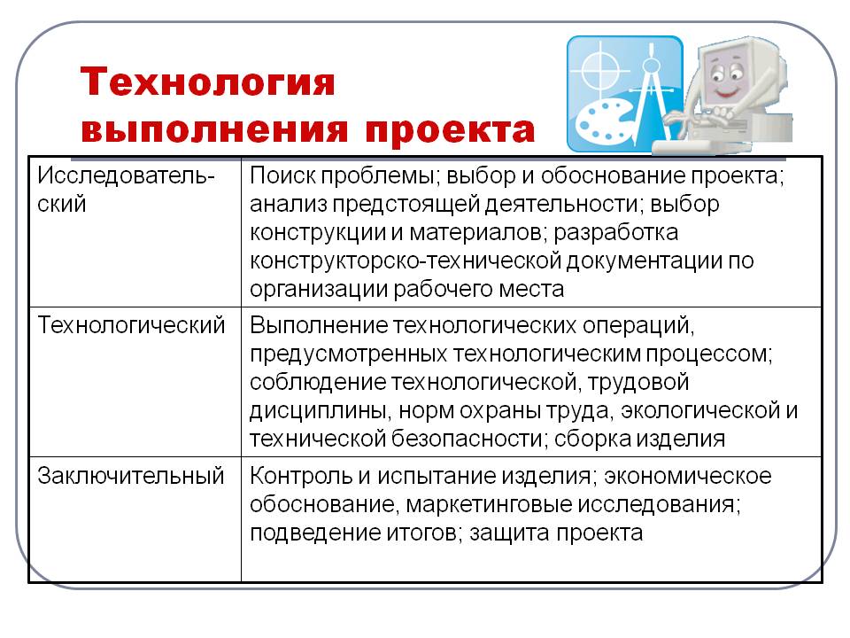 Этапы выполнения проекта 5 класс технология