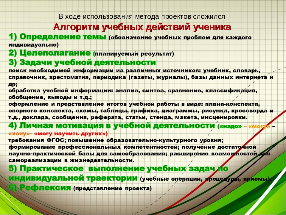 В ходе выполнения проектной работы. Методика изучения воспитательных действий. Технология построения конспекта. Учебные задачи методика. Алгоритм учебного поведения.