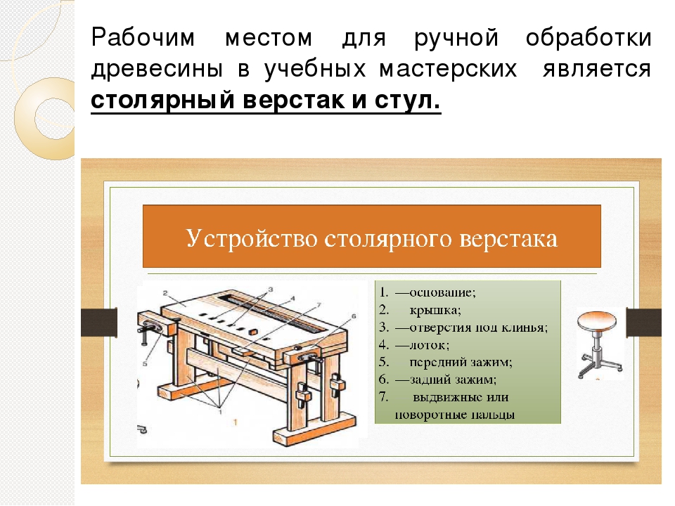 Организация рабочего места проект по технологии 6 класс