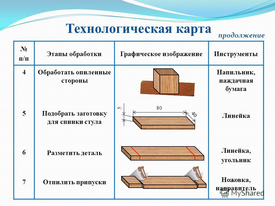 Требования к выполнению чертежей на уроках технологии