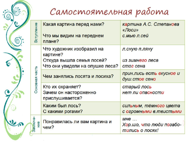 Самостоятельная работа 